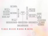 江蘇專版2023_2024學(xué)年新教材高中地理第二章城鎮(zhèn)和鄉(xiāng)村本章整合課件湘教版必修第二冊(cè)