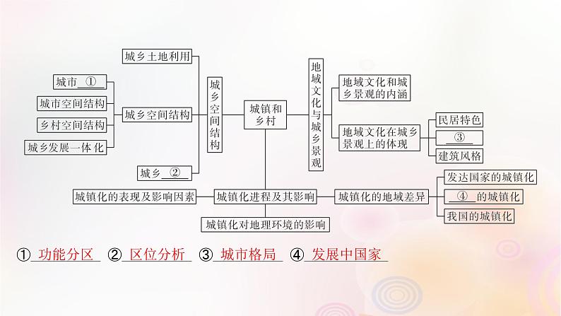 江苏专版2023_2024学年新教材高中地理第二章城镇和乡村本章整合课件湘教版必修第二册04