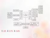 江蘇專版2023_2024學(xué)年新教材高中地理第三章產(chǎn)業(yè)區(qū)位選擇本章整合課件湘教版必修第二冊(cè)