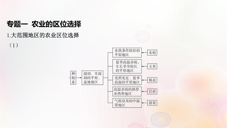 江苏专版2023_2024学年新教材高中地理第三章产业区位选择本章整合课件湘教版必修第二册06