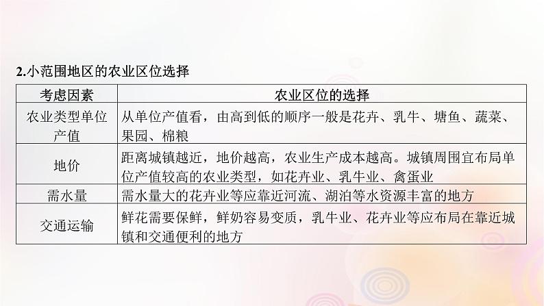 江苏专版2023_2024学年新教材高中地理第三章产业区位选择本章整合课件湘教版必修第二册08