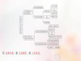 江蘇專版2023_2024學(xué)年新教材高中地理第五章人地關(guān)系與可持續(xù)發(fā)展本章整合課件湘教版必修第二冊(cè)