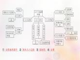 江蘇專版2023_2024學(xué)年新教材高中地理第一章人口與地理環(huán)境本章整合課件湘教版必修第二冊(cè)