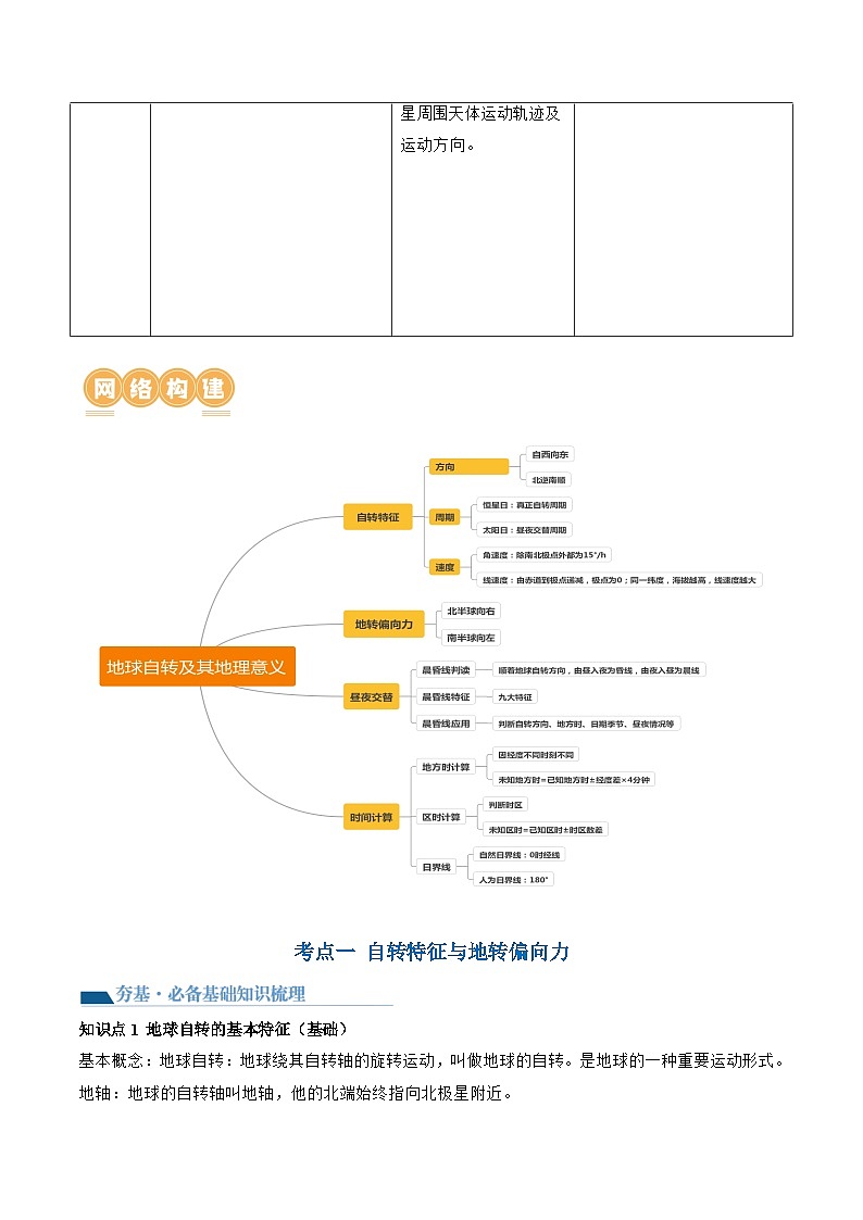 第04讲  地球自转及其地理意义（讲义）（解析版）第2页