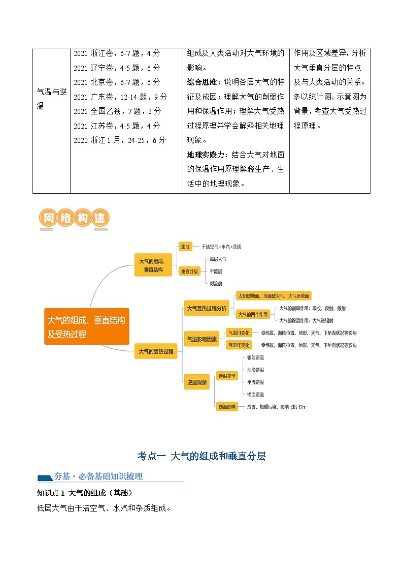第06讲  大气的组成、垂直结构及受热过程（讲义）（解析版）第2页