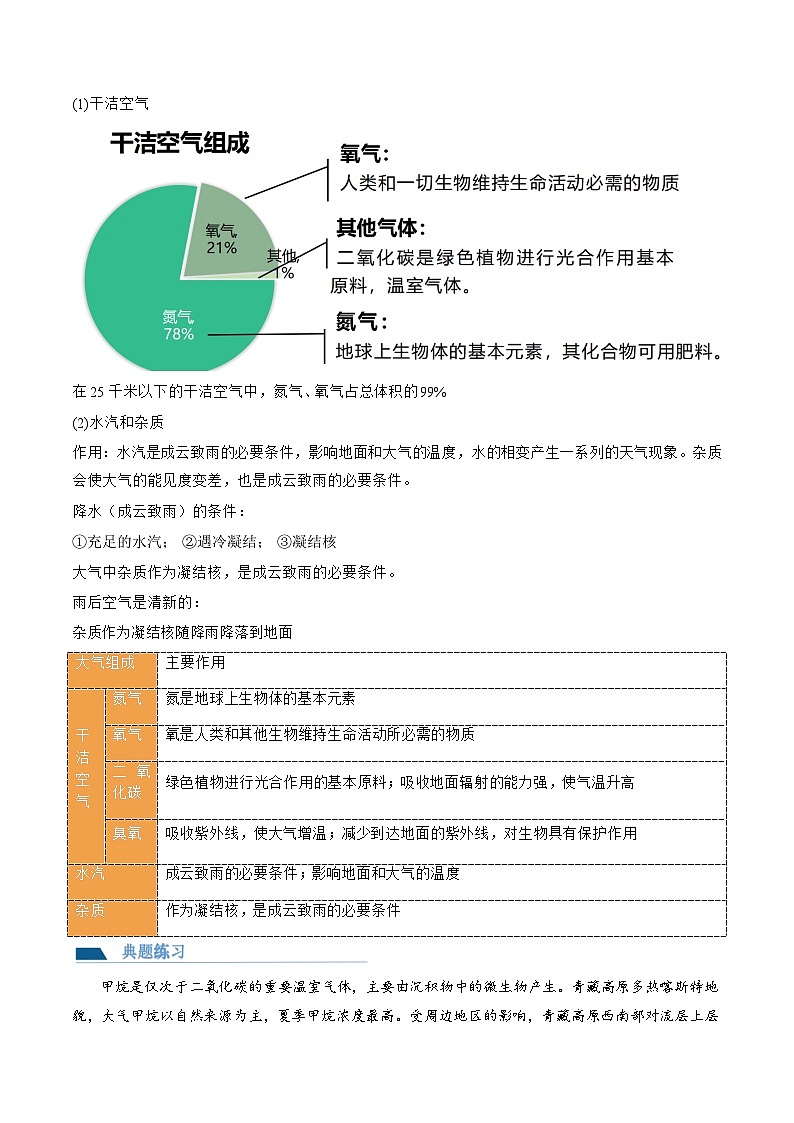 第06讲  大气的组成、垂直结构及受热过程（讲义）（解析版）第3页