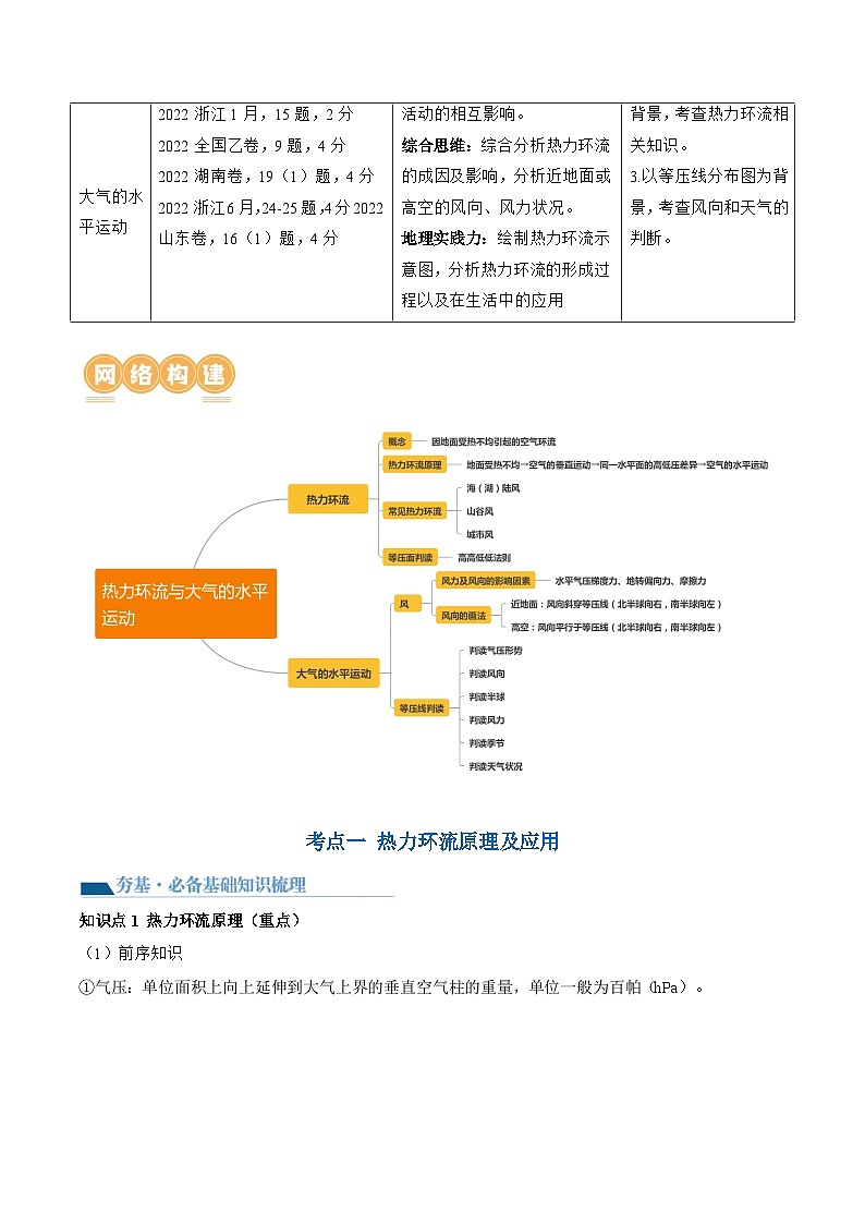 最新高考地理一轮复习【讲通练透】 第07讲 热力环流与大气的水平运动（讲通）02