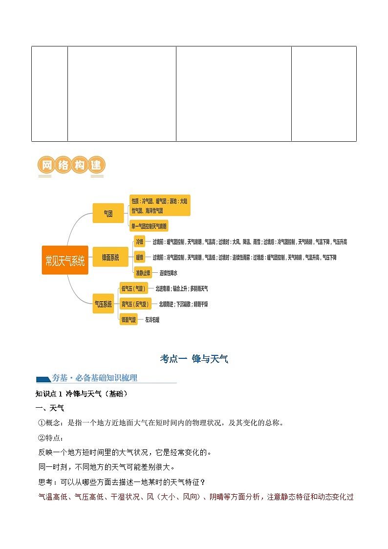 最新高考地理一轮复习【讲通练透】 第09讲 常见的天气系统和天气解读（讲通）02