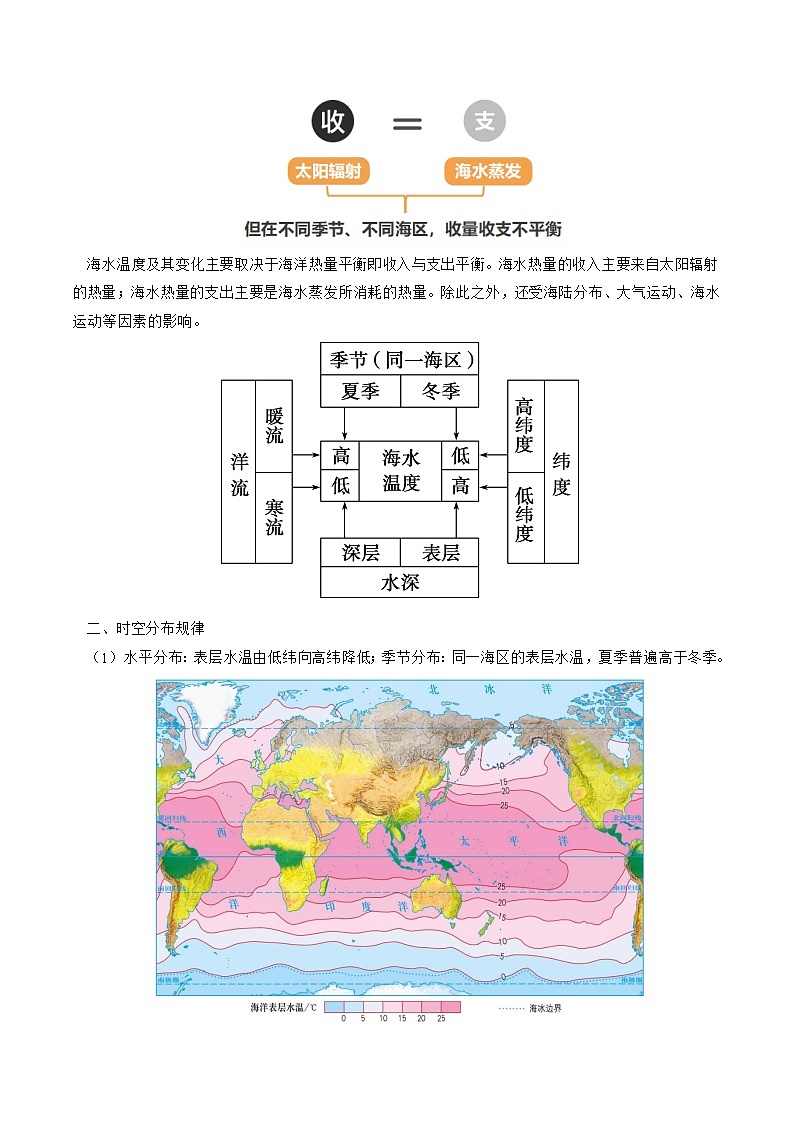 第11讲  海水的性质和海水的运动（讲义）（原卷版）第3页