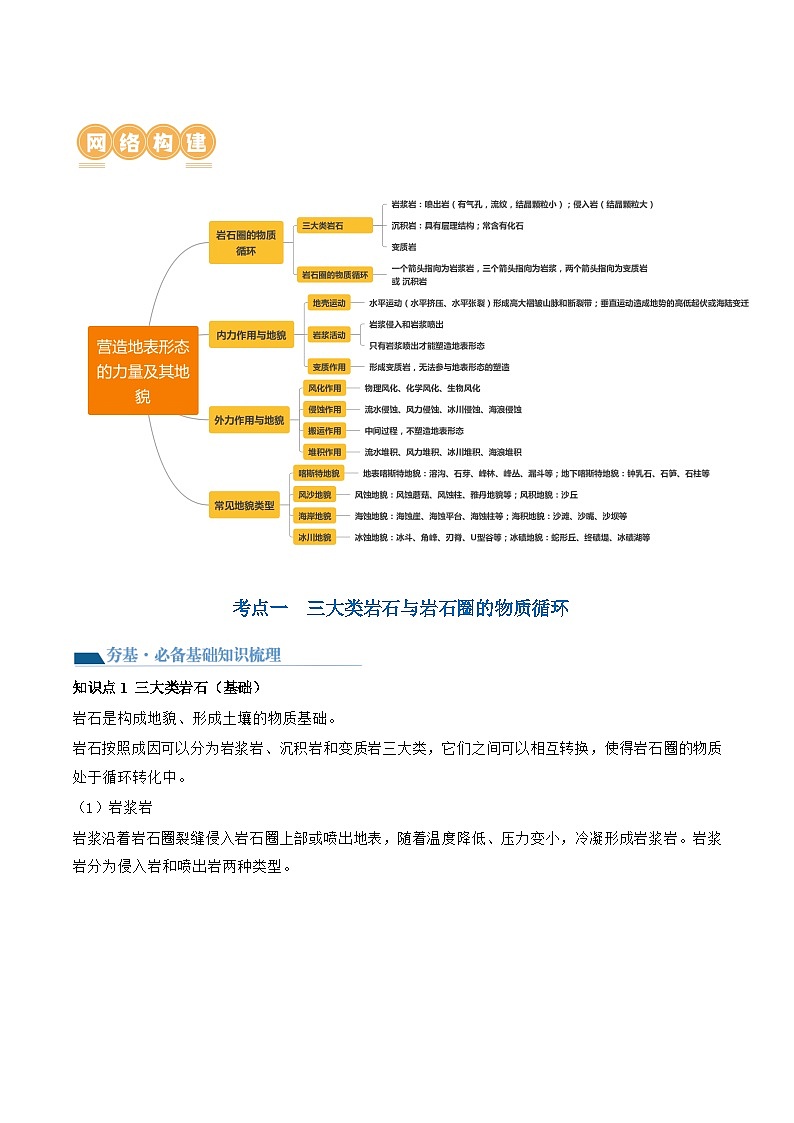 第13讲  营造地表形态的力量及其地貌（讲义）（原卷版）第2页