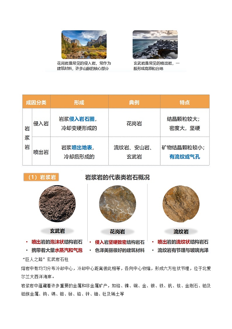 第13讲  营造地表形态的力量及其地貌（讲义）（原卷版）第3页