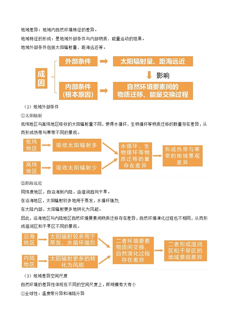 第18讲  自然环境的地域差异性（讲义）（解析版）第3页