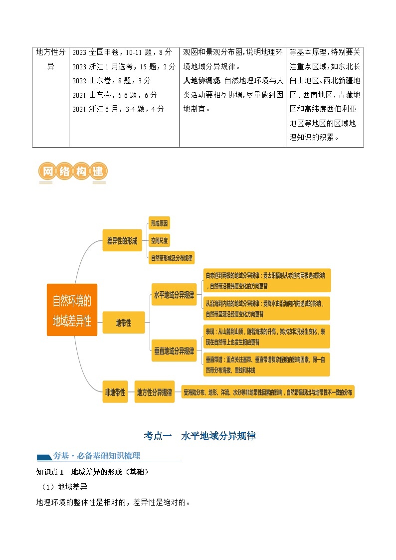第18讲  自然环境的地域差异性（讲义）（原卷版）第2页