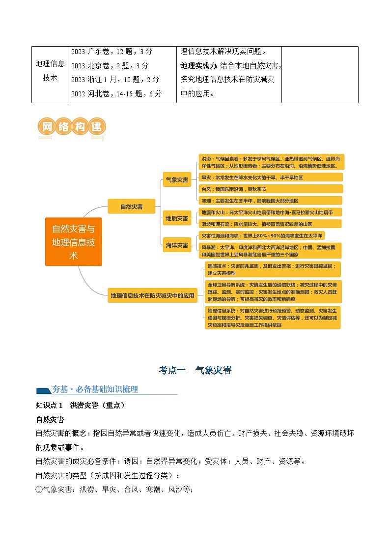 第19讲  自然灾害与地理信息技术（讲义）（解析版）第2页