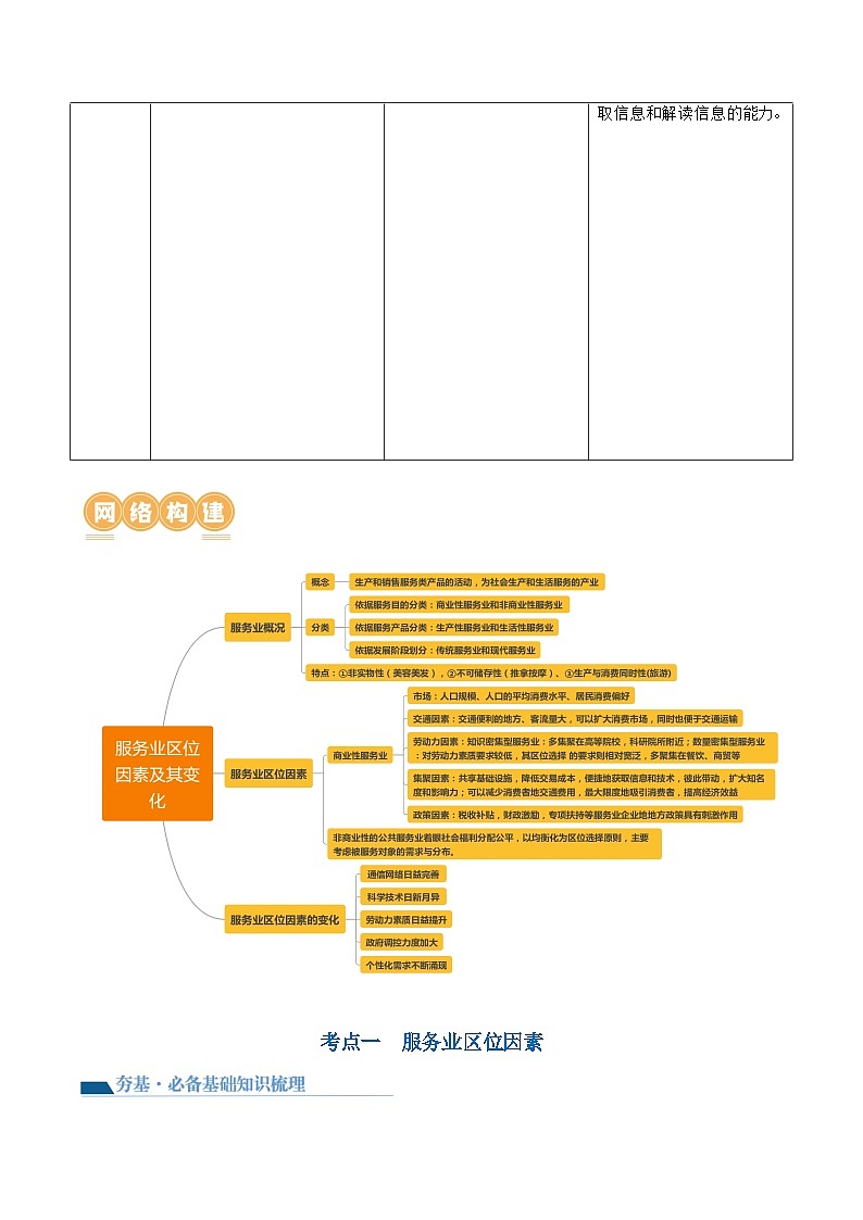 最新高考地理一轮复习【讲通练透】 第26讲 服务业区位因素及其变化（讲通）02