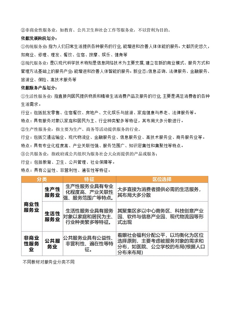 最新高考地理一轮复习【讲通练透】 第26讲 服务业区位因素及其变化（讲通）03