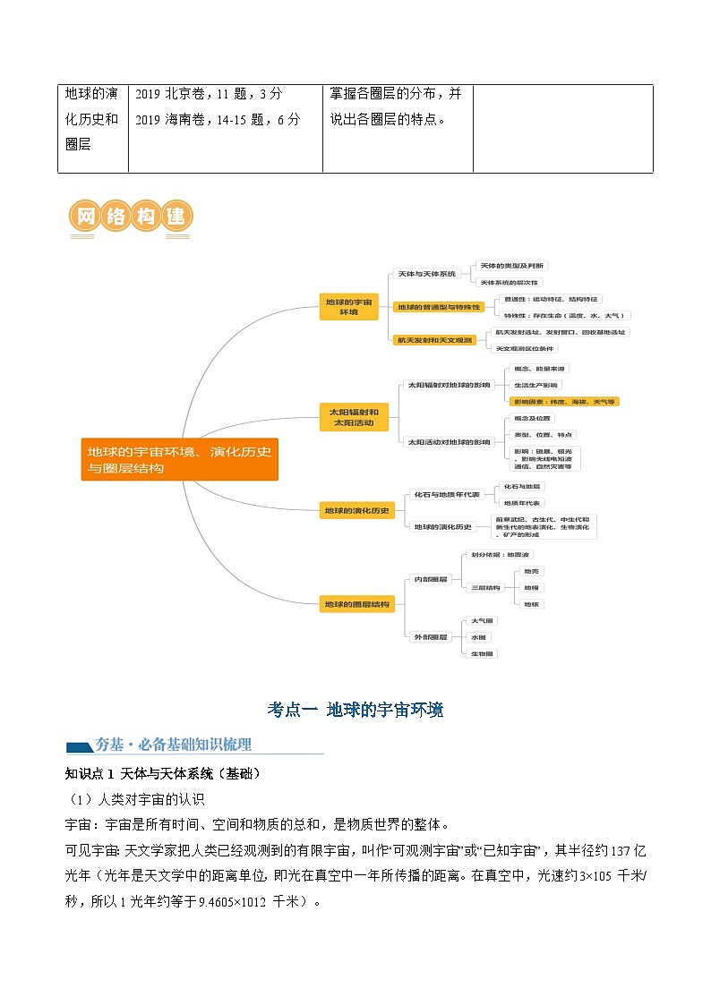 最新高考地理一轮复习【讲通练透】 第03讲 地球的宇宙环境、演化历史与圈层结构（讲通）02
