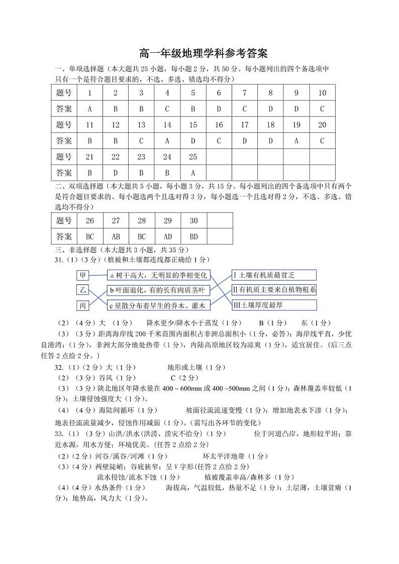 浙江省浙南名校联盟2023-2024学年高一下学期开学考试地理试卷（PDF版附答案）01