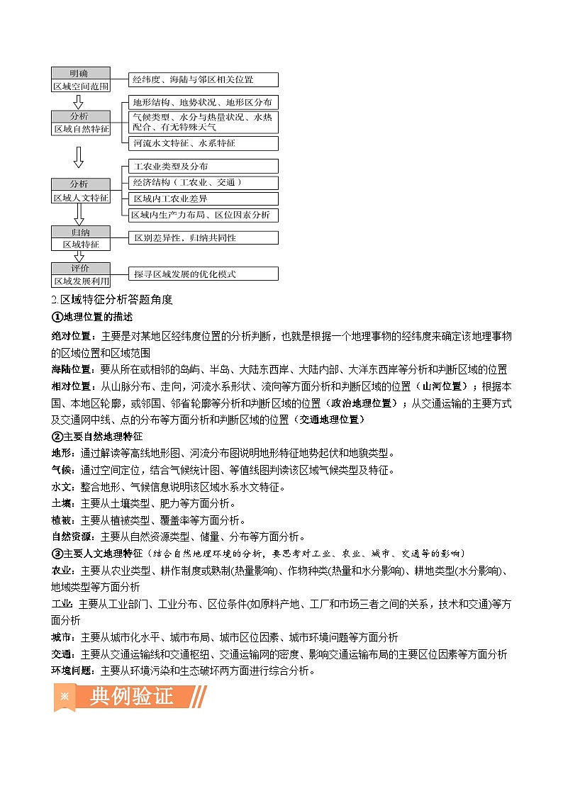 重难点01 区域定位与区域特征-2024年高考地理【热点·重点·难点】专练（新高考专用）03