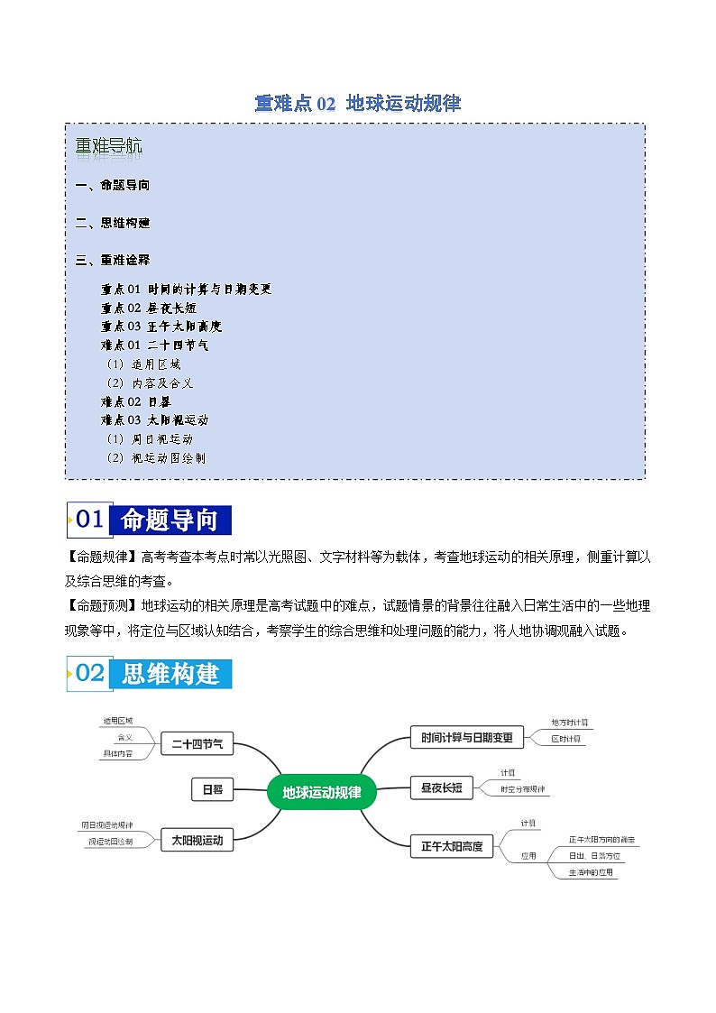 重难点02 地球运动规律-2024年高考地理【热点·重点·难点】专练（新高考专用）（解析版）第1页