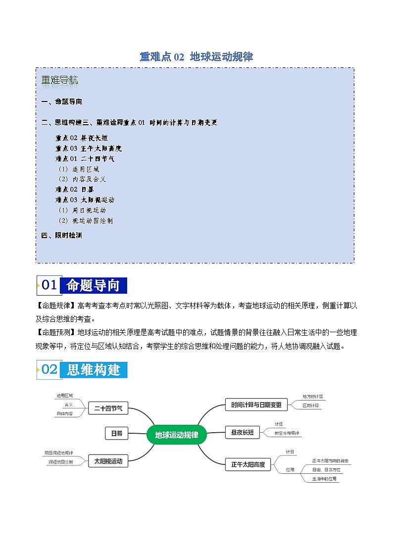 重难点02 地球运动规律-2024年高考地理【热点·重点·难点】专练（新高考专用）（原卷版）第1页