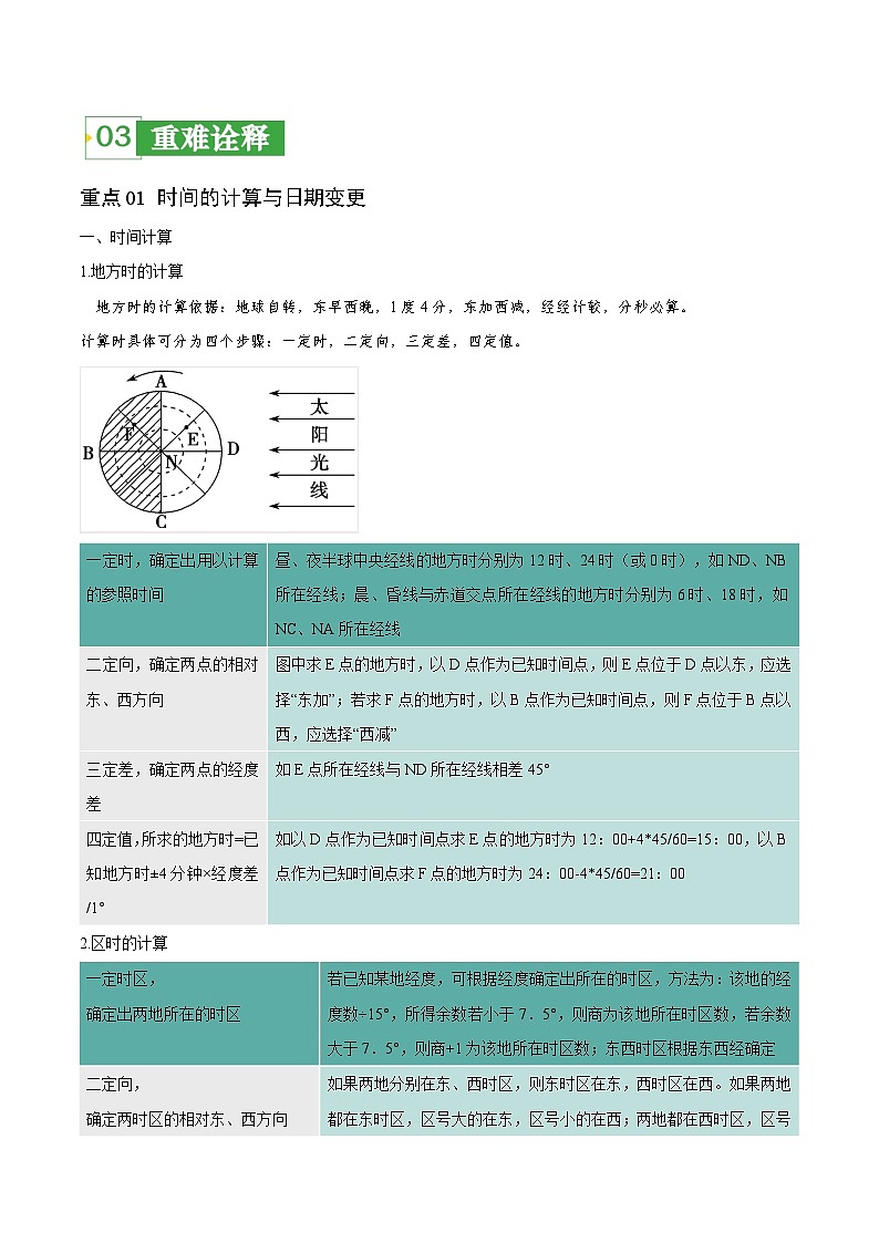 重难点02 地球运动规律-2024年高考地理【热点·重点·难点】专练（新高考专用）（原卷版）第2页