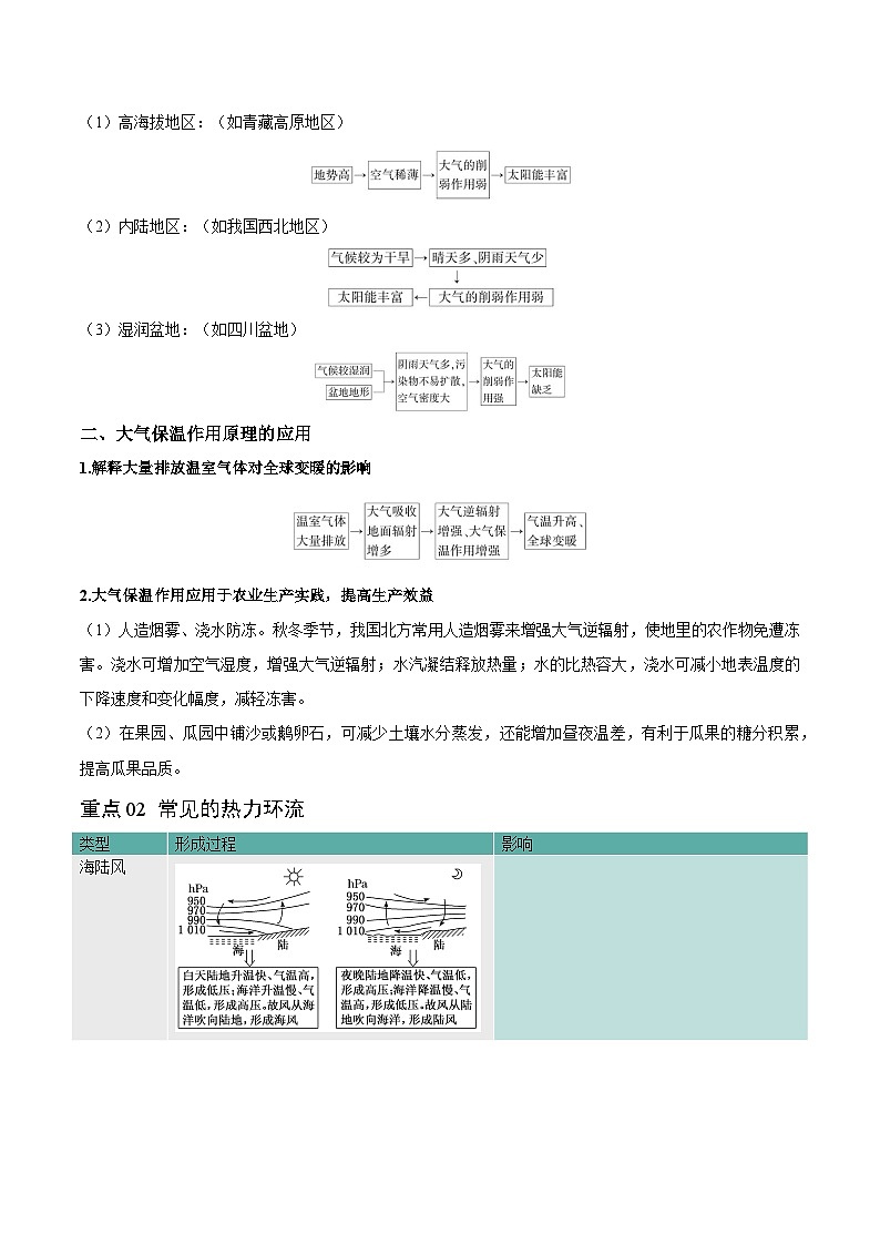 重难点03 地球上的大气-2024年高考地理【热点·重点·难点】专练（新高考专用）03