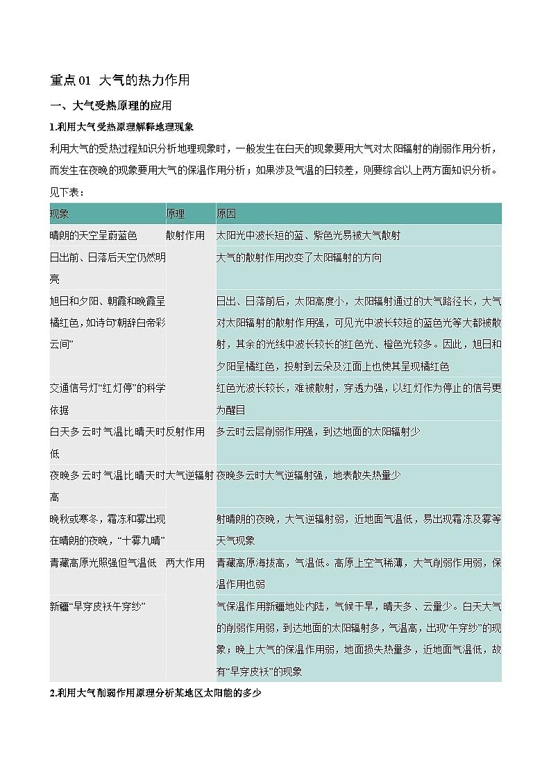 重难点03 地球上的大气-2024年高考地理【热点·重点·难点】专练（新高考专用）02