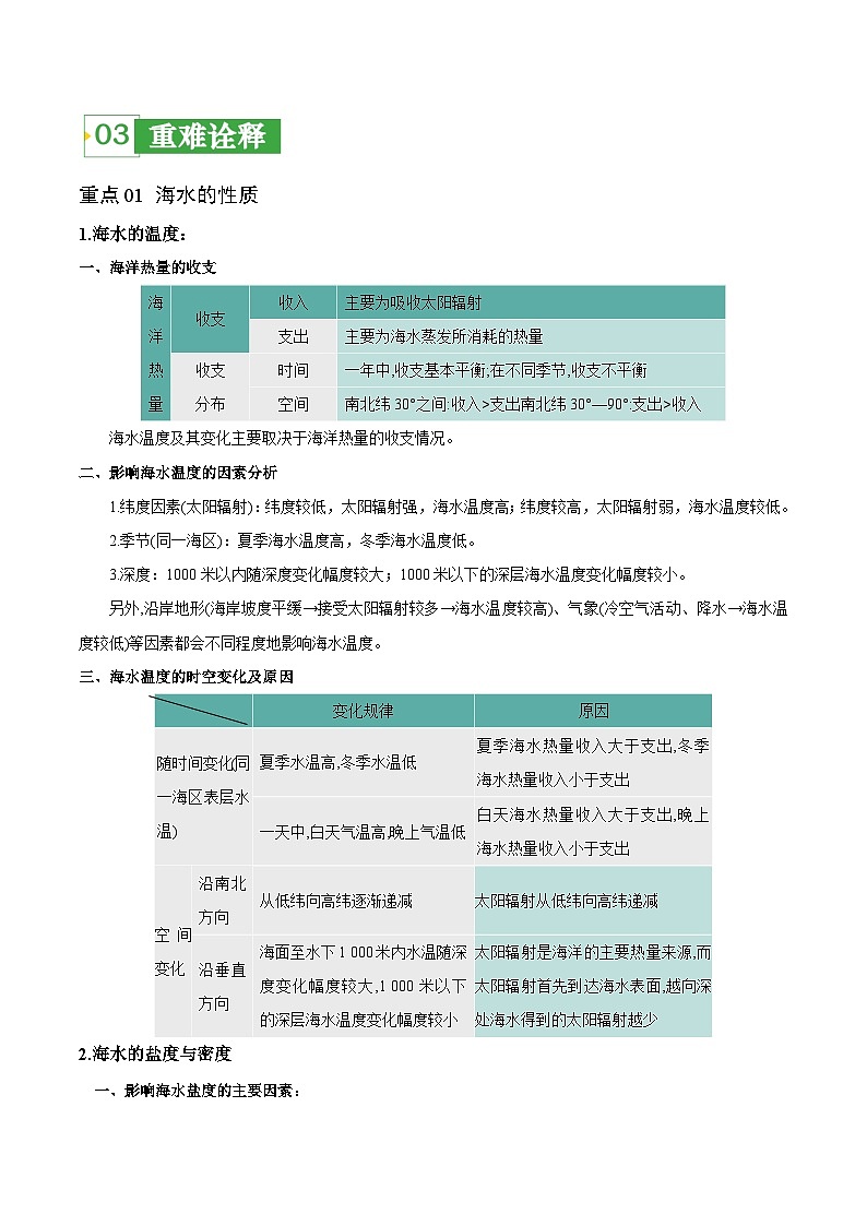 重难点05 海洋与蓝色发展-2024年高考地理【热点·重点·难点】专练（新高考专用）（原卷版）第2页
