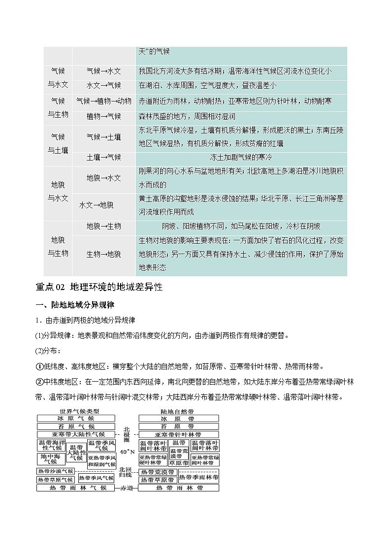 重难点07 地理环境的整体性与差异性-2024年高考地理【热点·重点·难点】专练（新高考专用）02