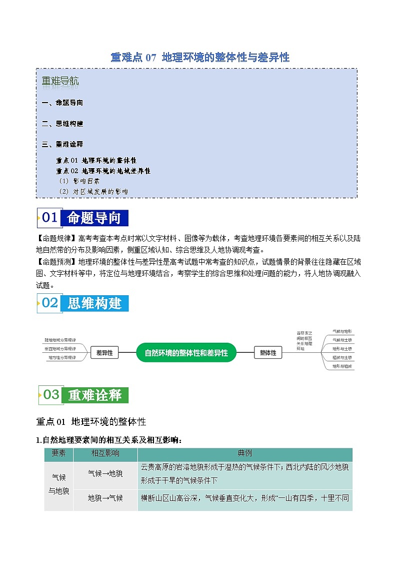 重难点07 地理环境的整体性与差异性-2024年高考地理【热点·重点·难点】专练（新高考专用）01