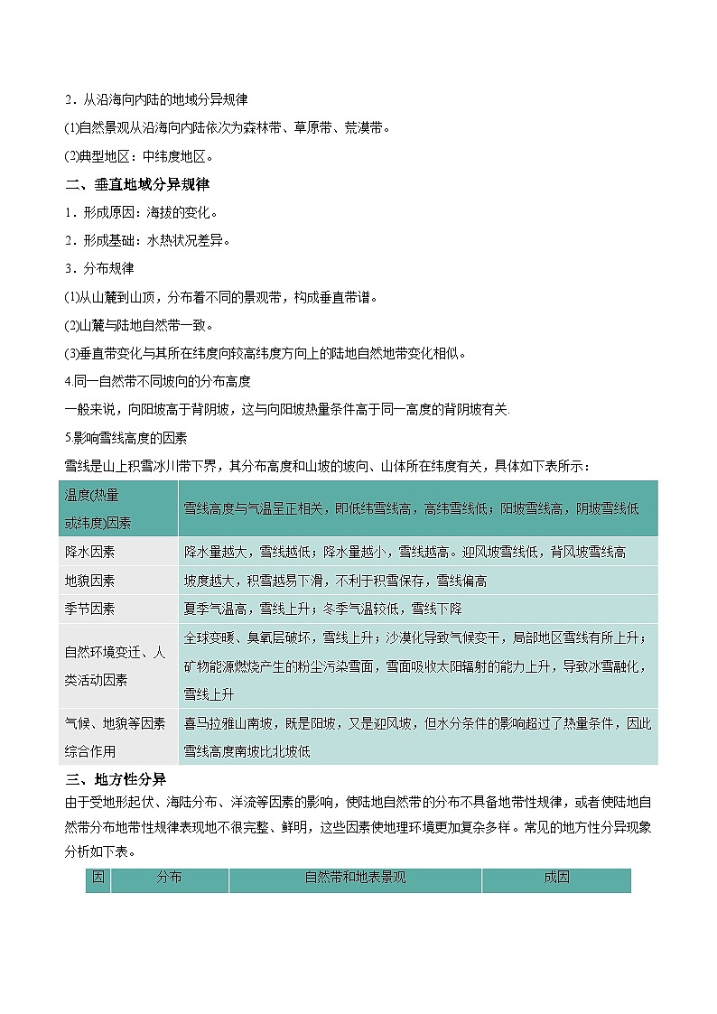 重难点07 地理环境的整体性与差异性-2024年高考地理【热点·重点·难点】专练（新高考专用）03