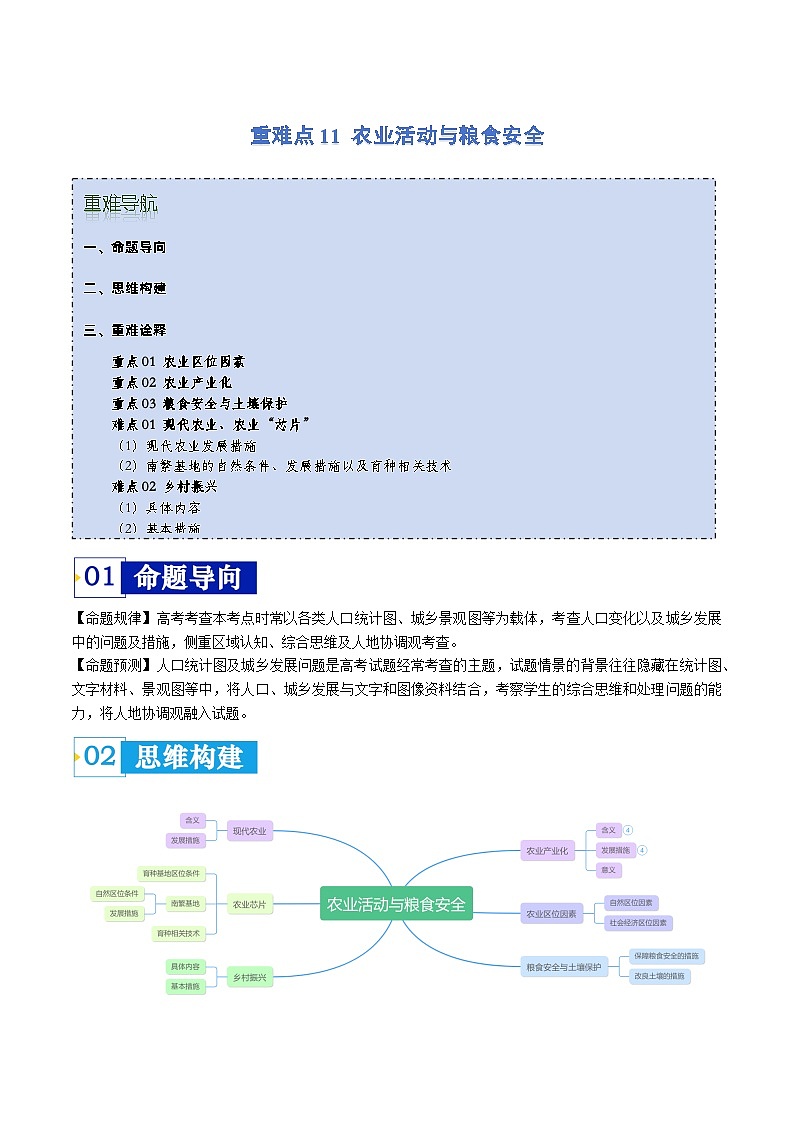重难点11 农业活动与粮食安全 -2024年高考地理【热点·重点·难点】专练（新高考专用）01