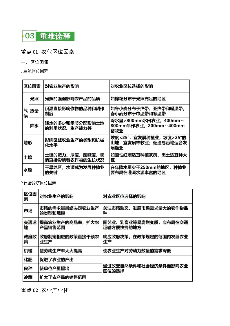 重难点11 农业活动与粮食安全 -2024年高考地理【热点·重点·难点】专练（新高考专用）02