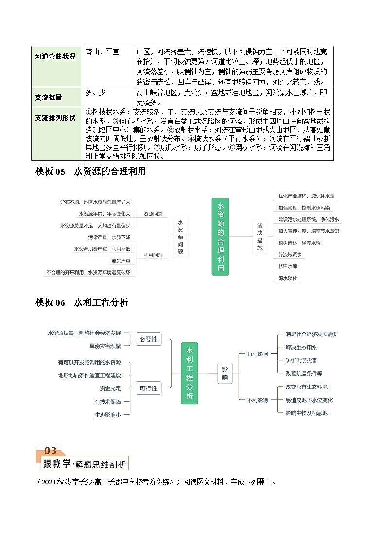 题型02 地球上的水（答题模版）-2024年高考地理答题技巧与模板构建（解析版）第3页
