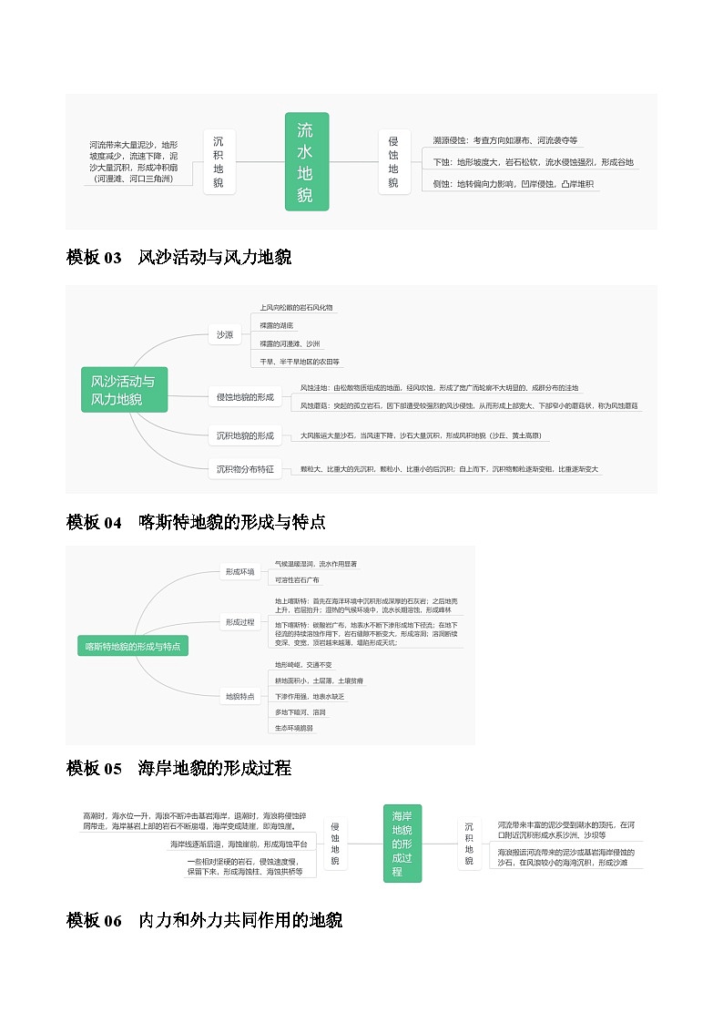 题型03 地表形态的变化（答题模版）-2024年高考地理答题技巧与模板构建02