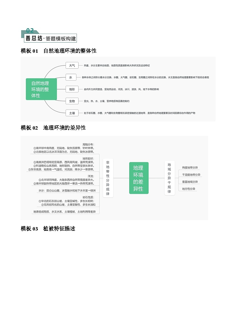 题型04 自然地理环境的整体性与差异性（答题模版）-2024年高考地理答题技巧与模板构建02