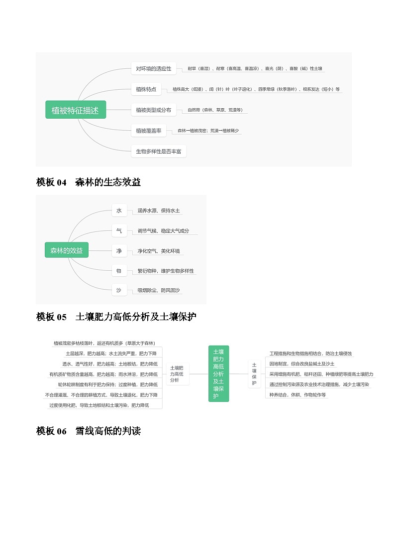 题型04 自然地理环境的整体性与差异性（答题模版）-2024年高考地理答题技巧与模板构建03