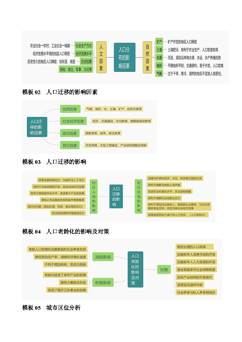 题型05 人口和城市（答题模版）-2024年高考地理答题技巧与模板构建02