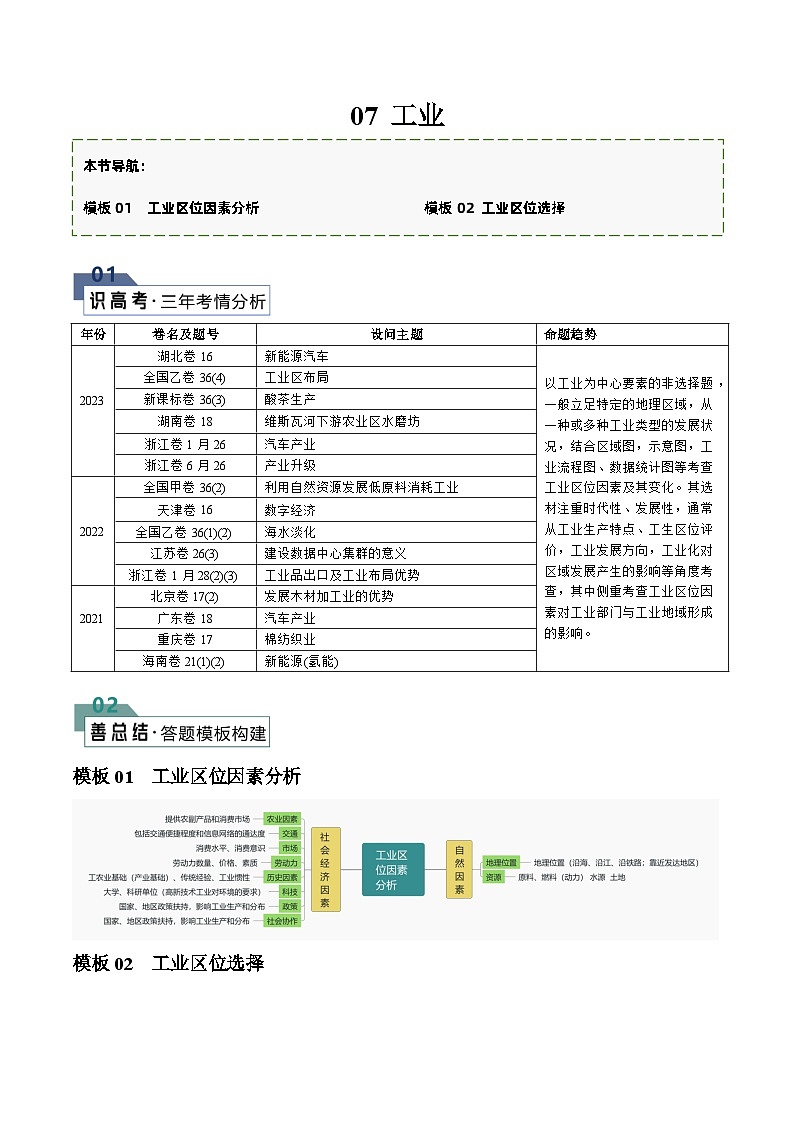 题型07 工业（答题模版）-2024年高考地理答题技巧与模板构建01