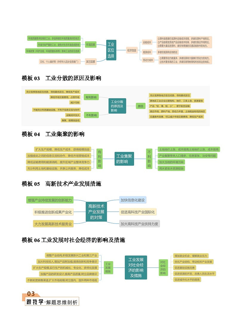 题型07 工业（答题模版）-2024年高考地理答题技巧与模板构建02