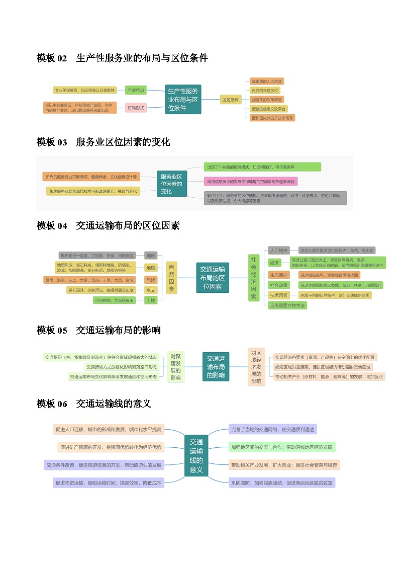 题型08 服务业与交通运输（答题模版）-2024年高考地理答题技巧与模板构建02