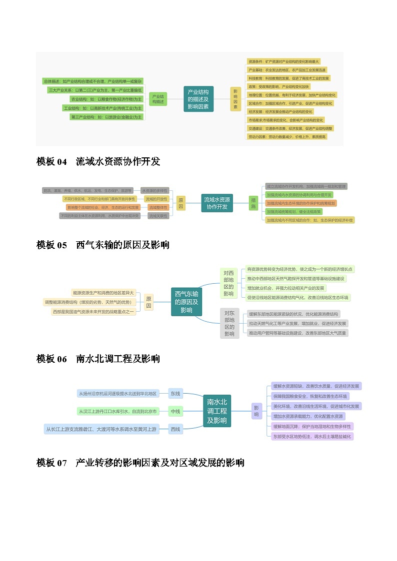 题型10 区域发展（答题模版）-2024年高考地理答题技巧与模板构建02