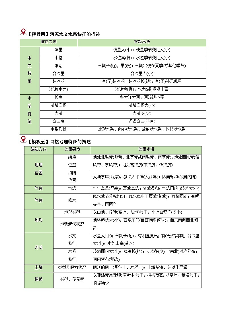 题型01 特征描述类题型（答题模版）-2024年高考地理答题技巧与模板构建（题型突破）03