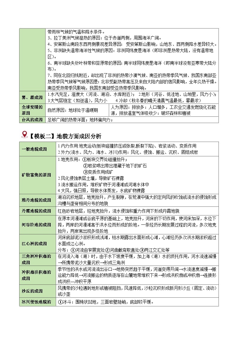 题型02 成因分析类题型（答题模版）-2024年高考地理答题技巧与模板构建（题型突破）02