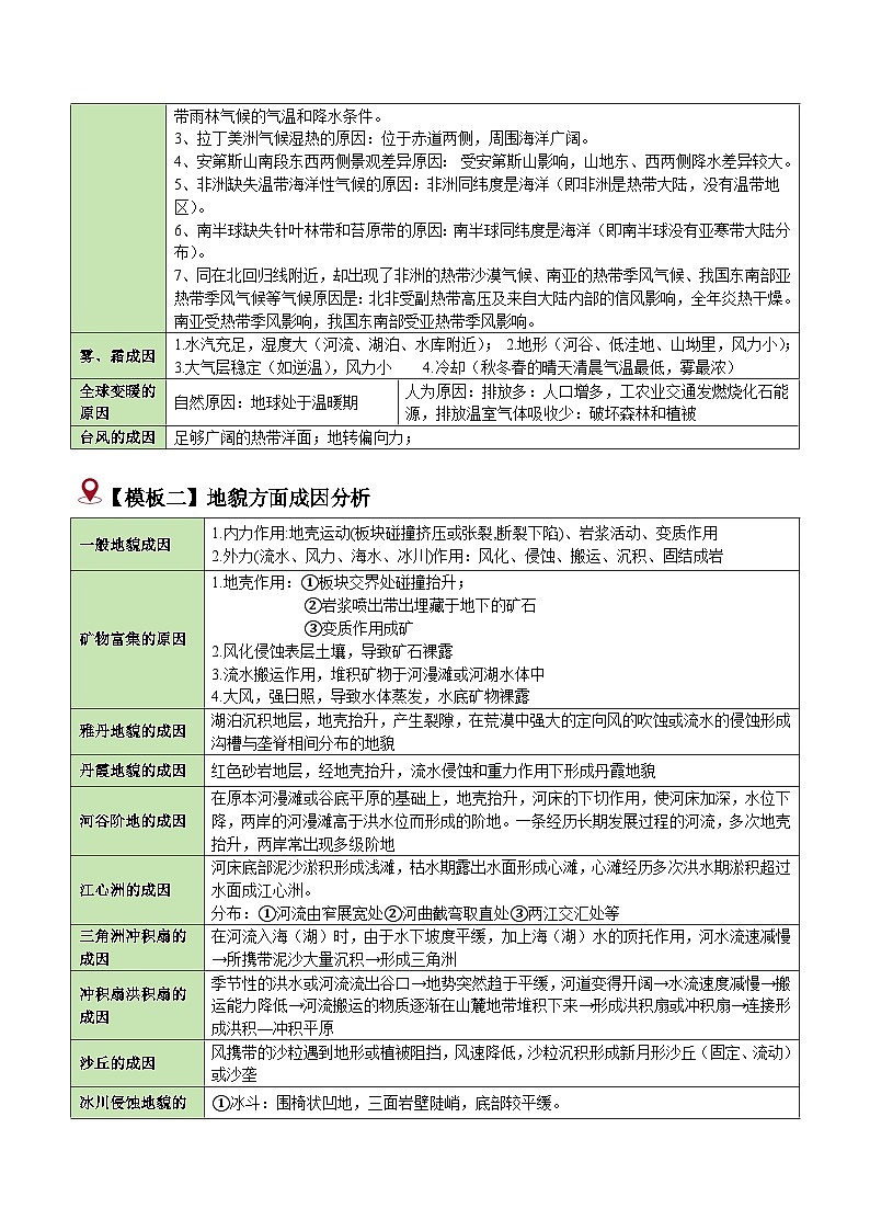 题型02 成因分析类题型（答题模版）-2024年高考地理答题技巧与模板构建（题型突破）02