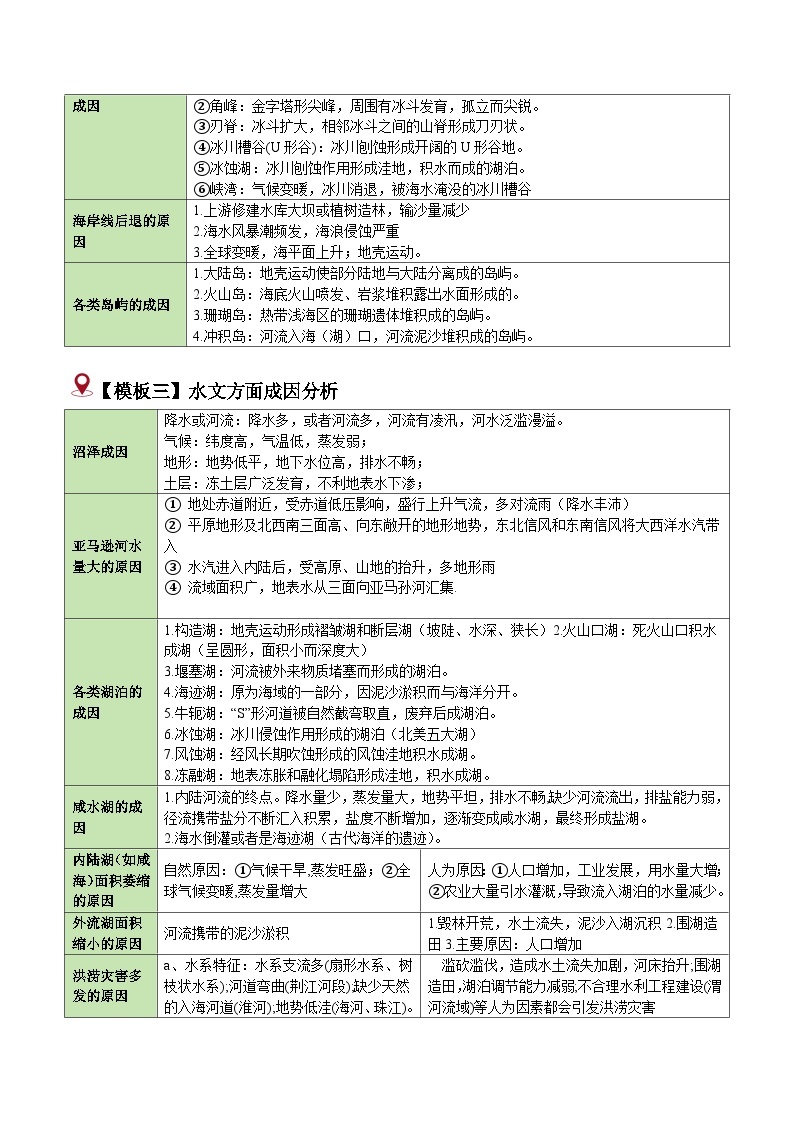 题型02 成因分析类题型（答题模版）-2024年高考地理答题技巧与模板构建（题型突破）03