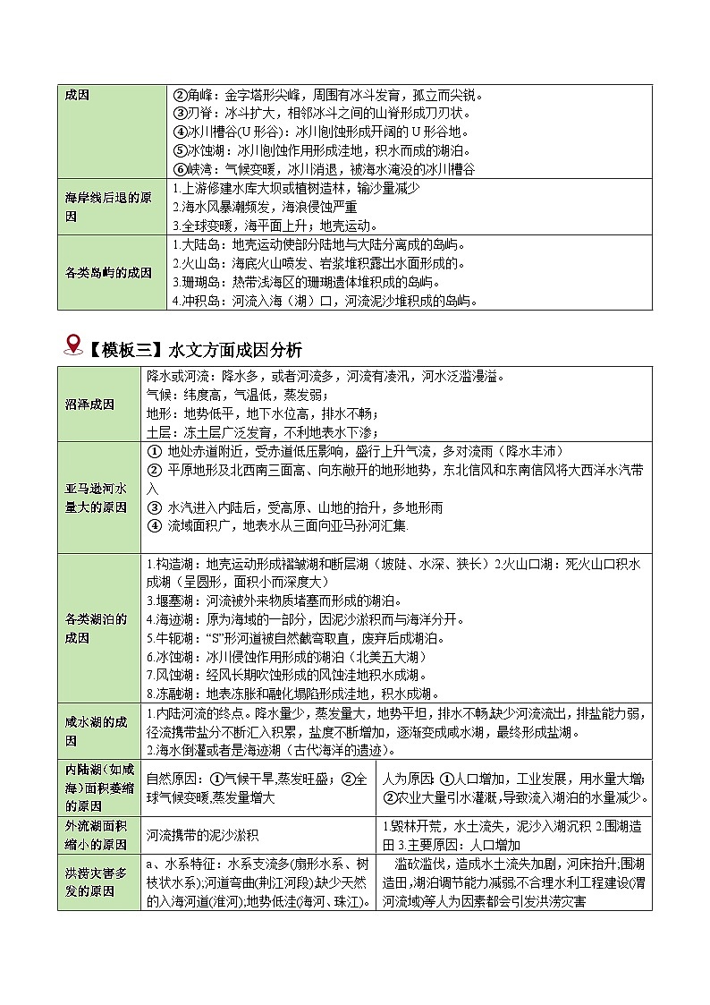 题型02 成因分析类题型（答题模版）-2024年高考地理答题技巧与模板构建（题型突破）03