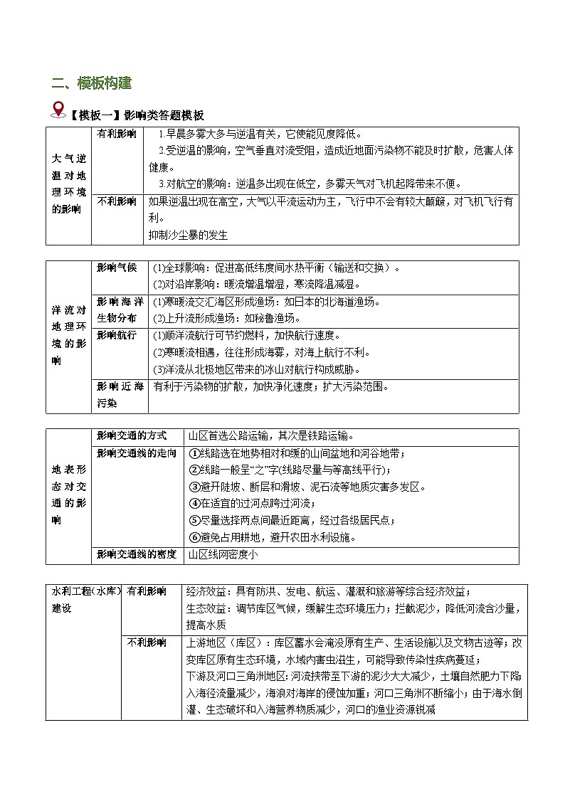 题型03 评价影响意义类（23个命题角度）（答题模版）-2024年高考地理答题技巧与模板构建（题型突破）02