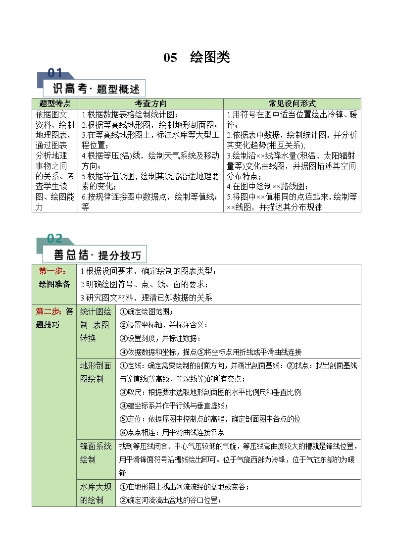 题型05 绘图类（答题模版）-2024年高考地理答题技巧与模板构建（题型突破）01